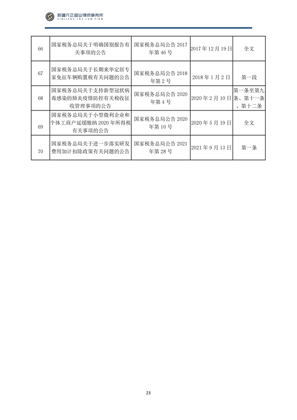 6月税法速递_24