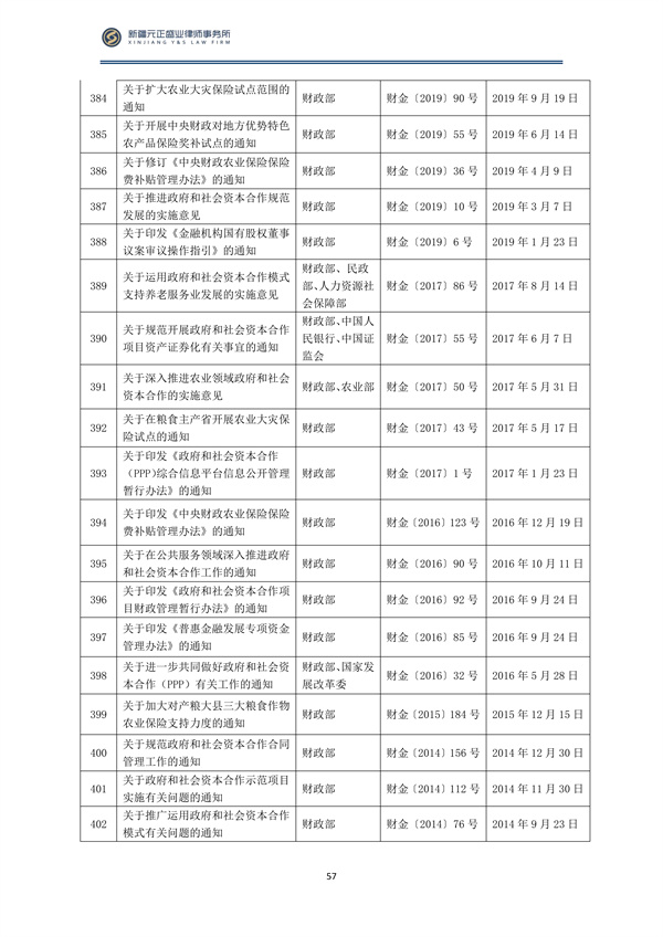 2月税法速递_58