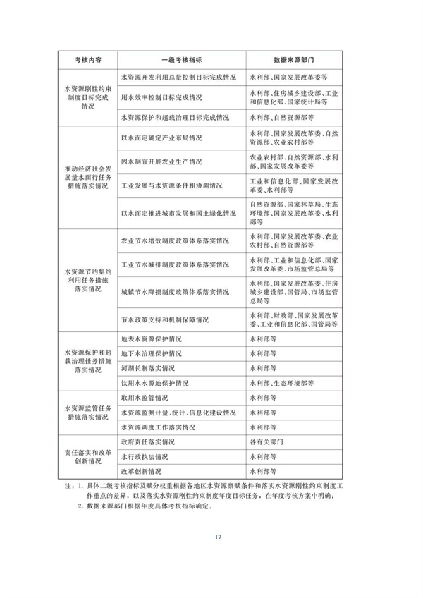 华商西北法律服务中心政策法规汇编2025年12月29日-2026年1月4日_19