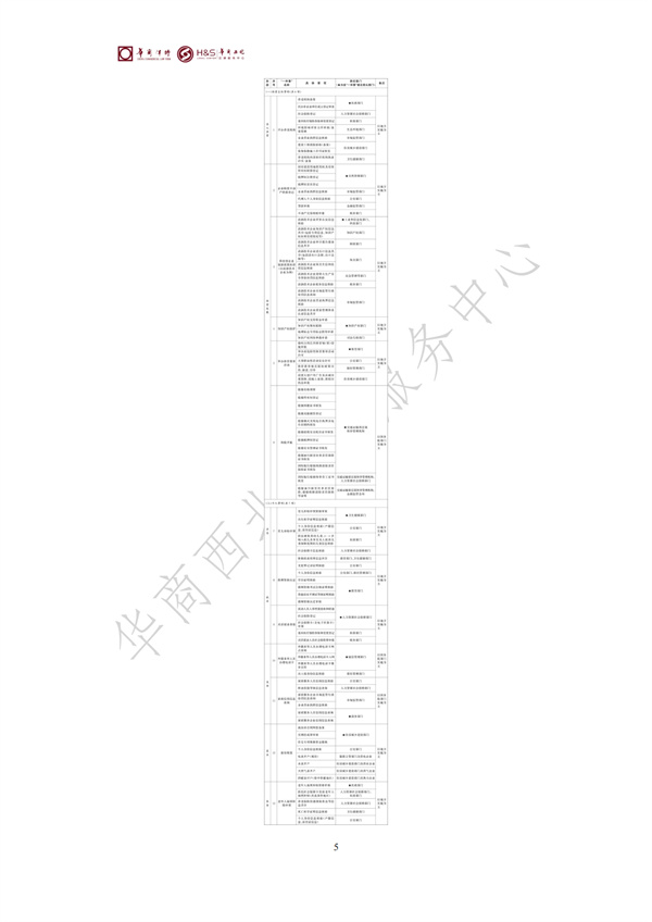 华商西北法律服务中心政策法规汇编2026年1月5日-1月11日_07